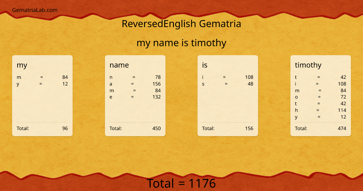 my name is timothy in reversedEnglish Gematria